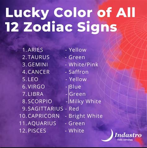 Cancer Horoscope 2020 Lucky Color / What Are Different Lucky Colors For ...