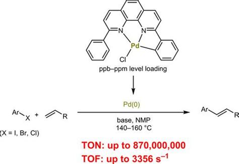 A Palladium Nncpincer Complex As An Efficient Catalyst Precursor For