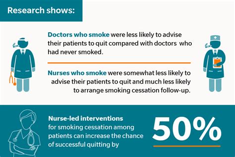 Doctors And Nurses Who Smoke Impact On Patient Care