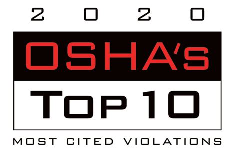 10th Year Running Fall Protection Leads Oshas Annual ‘top 10 List Of