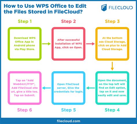 Introducir Imagen Wps Office Espa Ol Android Abzlocal Mx