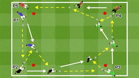 Indoor Soccer Drills Tight Space Practice