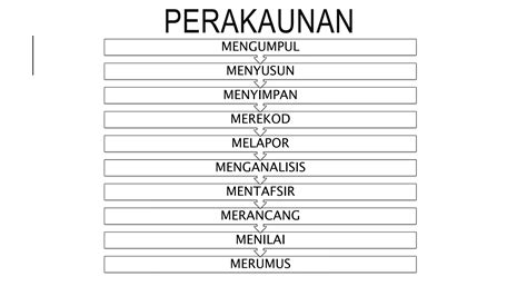 Nota Prinsip Akaun Form 4 And 5 Ppt