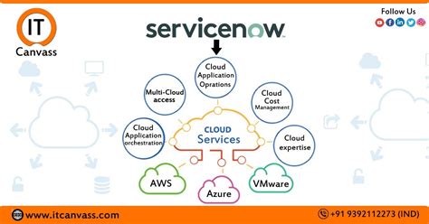 Servicenow Cloud Architecture