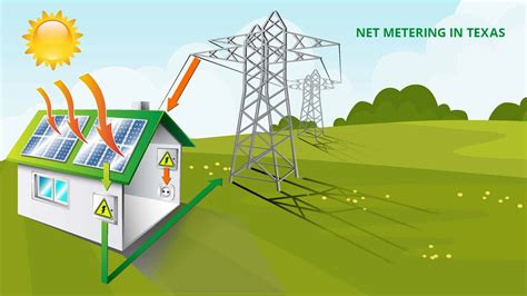 Understanding Net Metering