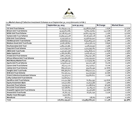 Top Money Market Funds In Kenya October Vasili Africa