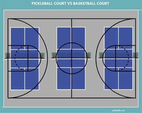 Pickleball Court Dimensions Pickleballin