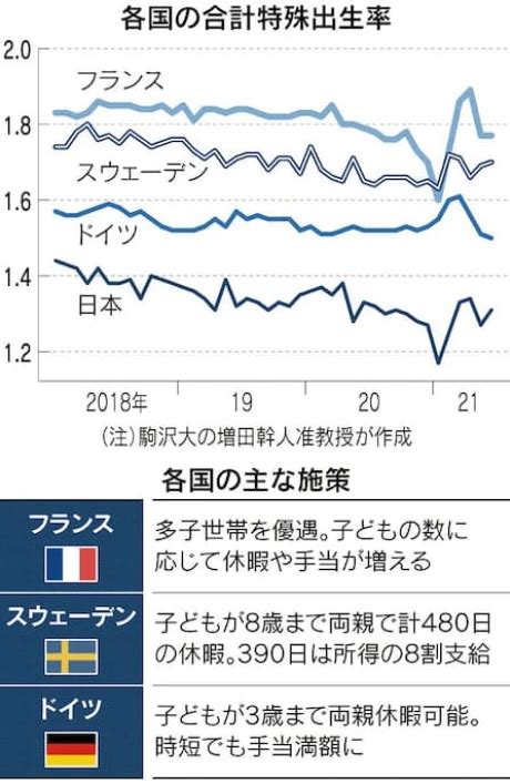 異次元の少子化対策に憶う―Ⅱ 吉村やすのり 生命の環境研究所