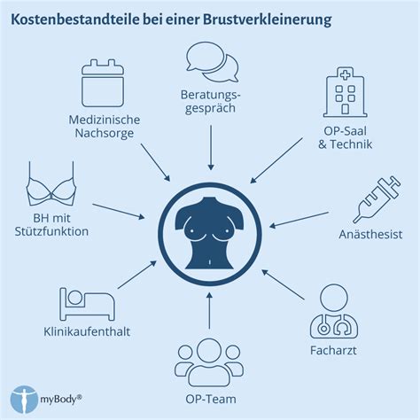 Brustverkleinerung Kosten Echte Preise Im Vergleich