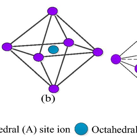 Unit Cell 3 D Simulation View Of Ferrite Spinel Structure Of Mgcr05fe1