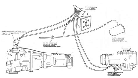 VW Quantum Syncro Differential Lock Operation Chris Chemidl In