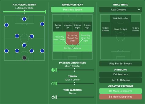 Rdf Pep Guardiola Football Manager Tactics Fm Football