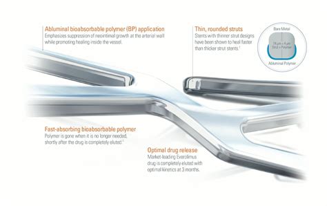 SYNERGY™ Stent - Optimal Healing - Boston Scientific