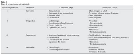 Función y limitaciones del pronóstico en la evaluación diagnóstica en