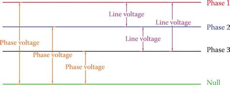 Three Phase System Theory Explained Star And Delta Connection