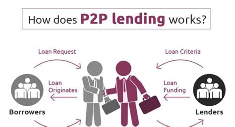 Apa Itu Peer To Peer Lending Aku Pedagang Jawa