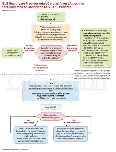 Acep Cardiac Arrest