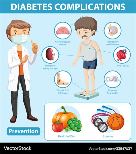 Medical Infographic Diabetes Complications And Vector Image