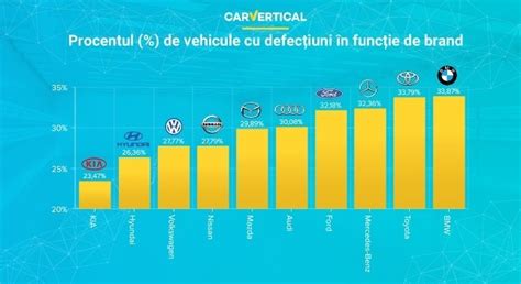 Cele Mai Bune Masini Pe Benzina Nbxz