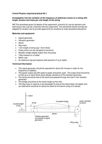 Physics A Level Year 1 Lesson More About Stationary Waves Powerpoint And Lesson Plan