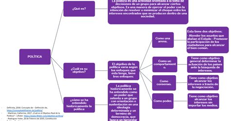 Portafolio Ciencias Económicas Y Políticas 2018