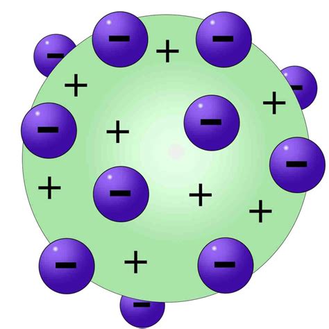 Que Es El Modelo Atomico De Thomson Paflo