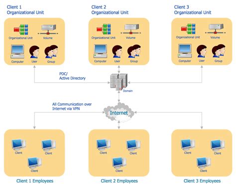 Folder Structure Diagram Online Folder Structure Designers A