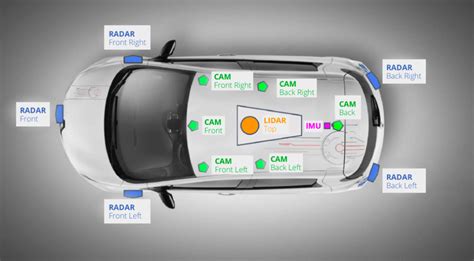 nuScenes open-sources self-driving dataset with 1.4M images