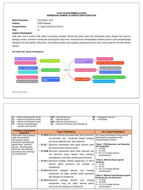 Final Qc1 Atp Individu Puji Rahayu Pjok Fase A Kelas 1 Pdf