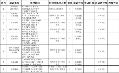 管理人员培训计划表word文档在线阅读与下载免费文档