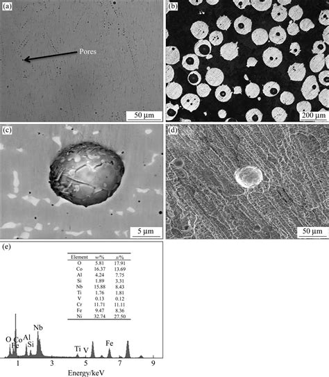 激光近净成形inconel 718高温合金的力学性能与耐腐蚀性能参考网