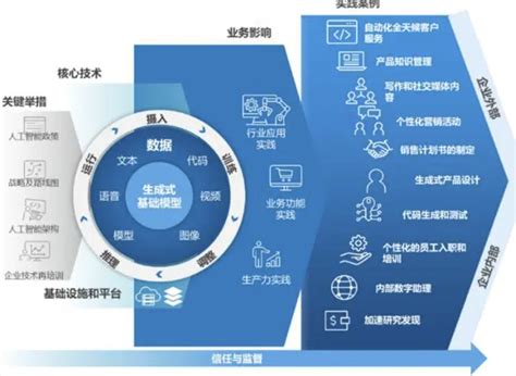 2024年大模型走向何方？多模态、ai原生应用、数字人等是关键小熊ai网