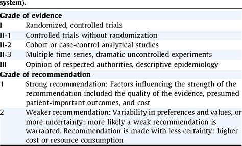 Table From Clinical Practice Guidelines Easl Clinical Practical