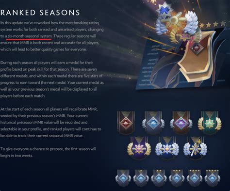 No Battle Pass Until April 30thmay 22nd Rdota2