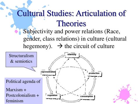 Ppt Cultural Studies Powerpoint Presentation Free Download Id397301