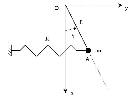 Cours De M Canique Exercices De Vibrations