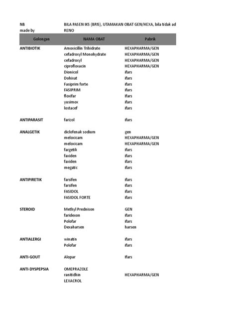 formularium obat klinik  pharmacology functional group