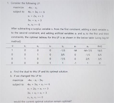 Solved 1 Consider The Following Lp Maximize 4x1 X2