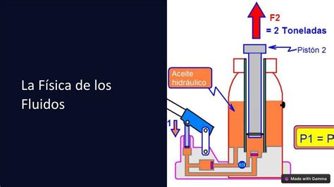 La Fisica De Los Fluidos Ingeniero Desde Cero Udocz