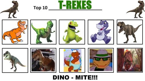 My Top 10 T Rexes By Mnwachukwu16 On Deviantart