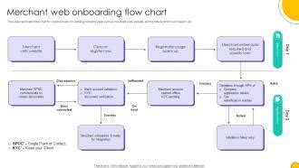 Merchant Onboarding Slide Team