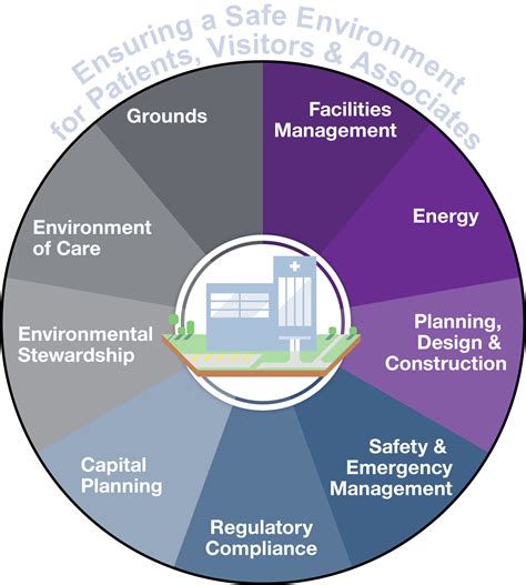 Medxcel Facilities Management