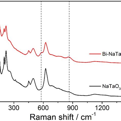 Ftir Kbr Spectra Of S G C 3 N 4 Bioi Bi Natao 3 And Bioi S G C 3 Download Scientific