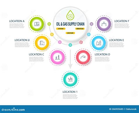 Oil And Gas Supply Chain Infographic With Energy Supply And Industry