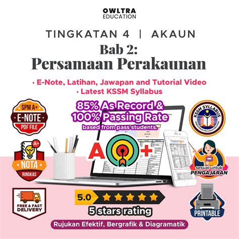 Tingkatan 4 Nota Akaun SPM Bab 2 Persamaan Perakaunan E Note KSSM