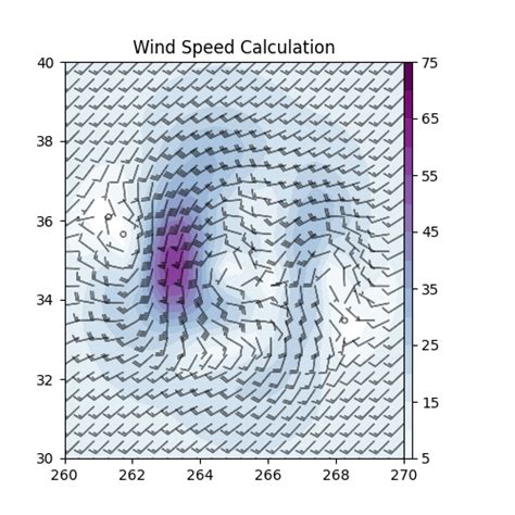 Wind Speed Metpy Dev