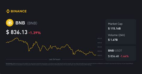 bnb price today bnb  usd  price market cap chart