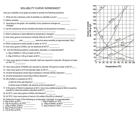 Solubility Interactive Worksheet Edform Worksheets Library