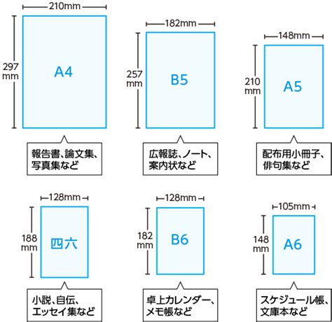 当サイトで注文できる冊子の仕様 ネット印刷の入稿ガイド 冊子印刷なら ネット印刷プリントモール