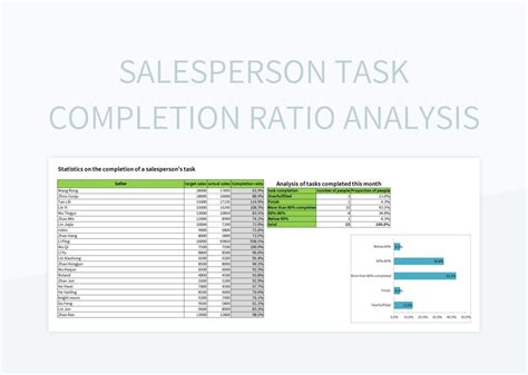 Free Salesperson Task Completion Ratio Analysis Templates For Google